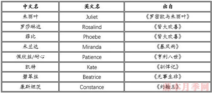 詩(shī)情與花意｜奧斯汀經(jīng)典月季盤點(diǎn)